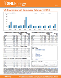 Market Summary, February 2013