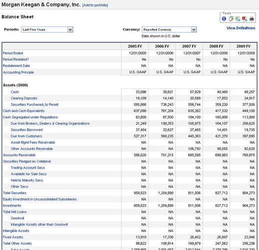 Chrysler corporation income statement #2