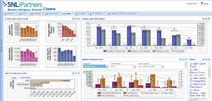 Enterprise Reporting & Analytics