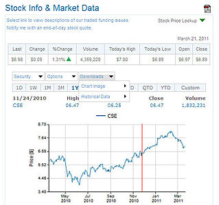 Stock Charting