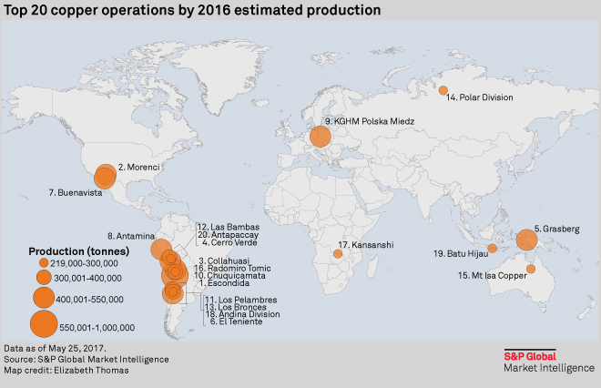 top 20 copper operations by 2016 estimated production