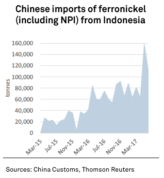 chinese-imports-ferronickel-from-indonesia
