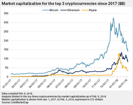 bitcoin vs altcoin chart