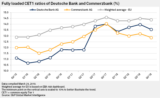 Deutsche trend charts