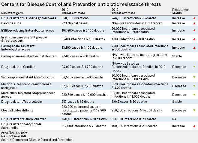 Antibiotic Selection Chart