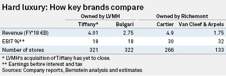LVMH And Richemont Comparative Analysis (Video And Podcast