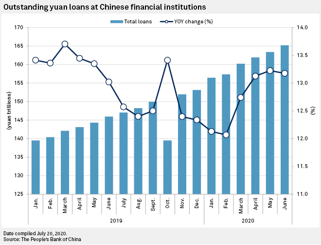 中国银行 贷款 违约风险