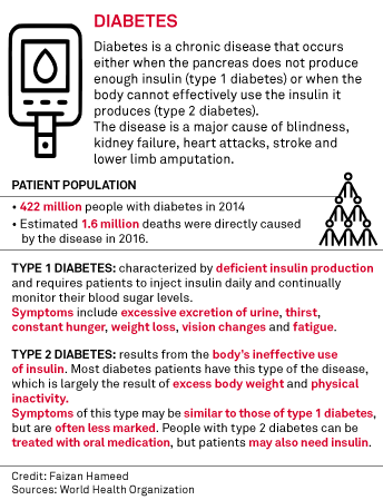 type 2 diabetes study drug)