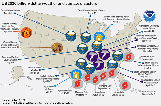 US 2020 Billion-dollar weather and climate disasters