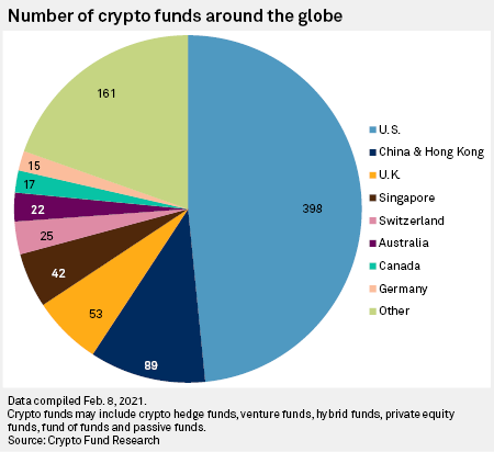 cryptocurrency market uk