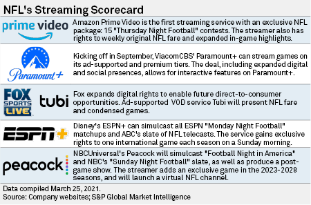 Recently postponed NFL games send ripple effects throughout rest of season  & broadcast schedule