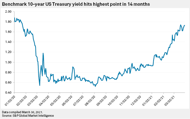 Yield 10 year treasury