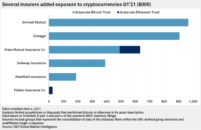 Bitcoin kaina viršys XNUMX USD, gina „blockchain“ rinkos vadovas - „Cryptoeconomics“
