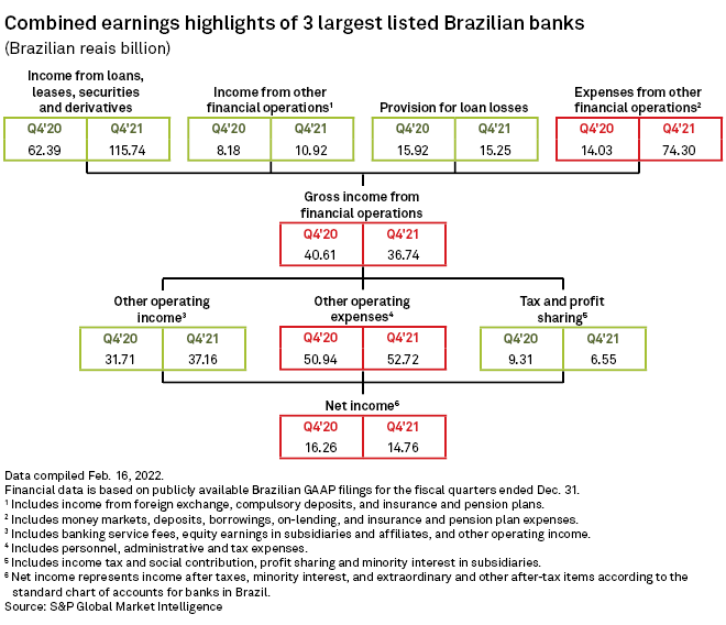 Infrastructure Bank of the Year – Brazil: Bradesco BBI