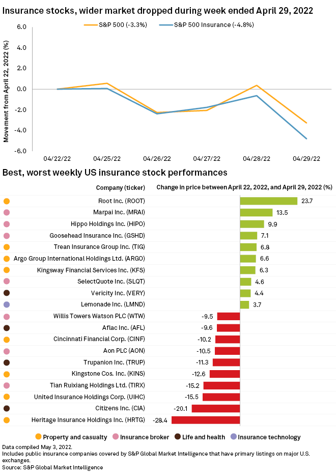 Insurance industry stocks mutual funds investing in oil and gas