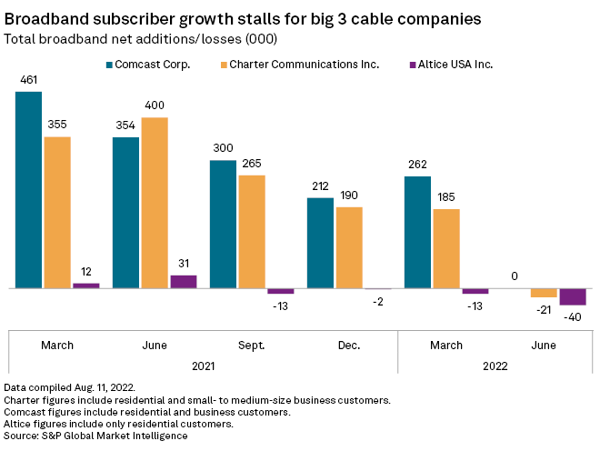 Cable and internet providers are raising prices in 2021